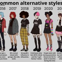 Unveiling Alternative Fashion: What Is Alternative Fashion?
