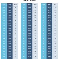 Exploring The Average Clt Score: Key Insights